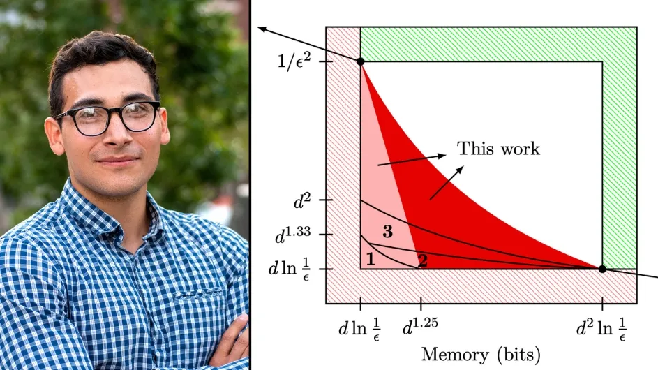 image of Moise Blanchard, DSI Postdoc (left) and graph (right)